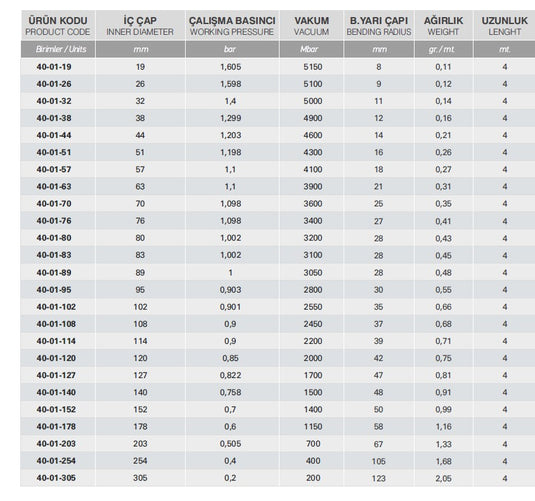 102MM TERMOFLEX 300C HORTUMU TEK KATLI - Hidrotek Hortum