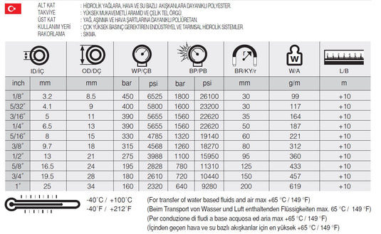 1/2 SELAR ST TERMOPLASTİK HORTUM