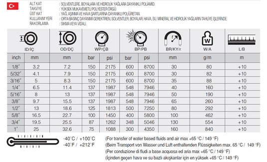 5/16 SELPAINT MD İKİZ TERMOPLASTİK HORTUM - Hidrotek Hortum