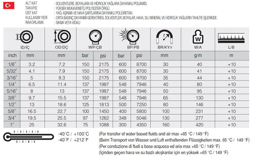 1/8 SELPAINT MD TERMOPLASTİK HORTUM - Hidrotek Hortum