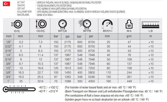 1/4 SELPO MD TERMOPLASTİK HORTUM - Hidrotek Hortum