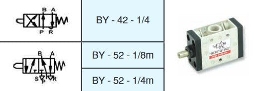 1/8 3-2 BY PİMLİ YAY DÖNÜŞLÜ VALF VEMA - Hidrotek Hortum