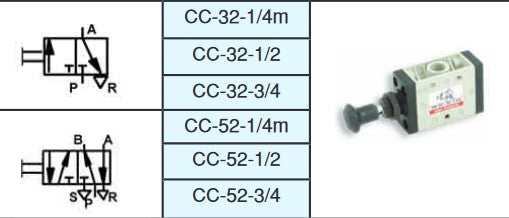 1/2 5-2 CC EL KUMANDALI VALF VEMA - Hidrotek Hortum