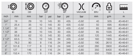 102-117 KANALLI ALICI VERİCİ SU HORTUMU SEL VAN