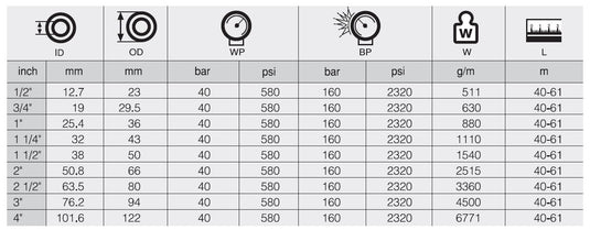 21/2 ÇELİK TEL ÖRGÜLÜ HAVA HORTUMU MOON-40