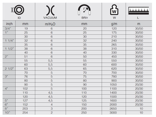 21/2 TOZ EMME GRİ HORTUM SALAMIS SEL