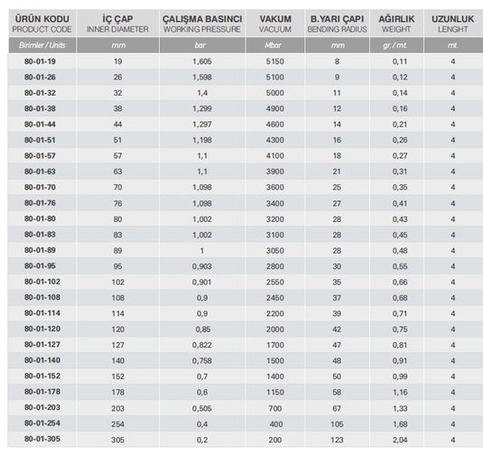 40MM TERMOFLEX 150C HORTUMU TEK KATLI - Hidrotek Hortum