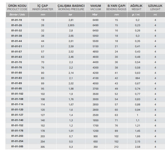 127MM TERMOFLEX 150C HORTUMU ÇİFT KATLI - Hidrotek Hortum