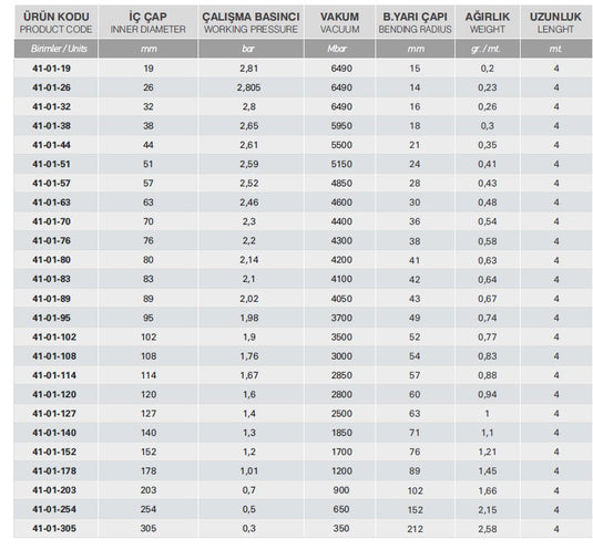 127MM TERMOFLEX 300C HORTUMU ÇİFT KATLI - Hidrotek Hortum