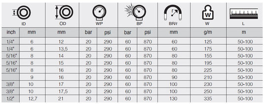 10MM İKİZ JAVA KAYNAK HORTUMU KIR-MV (17,5)