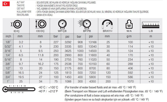 3/4 SELPAINT HD R7 İKİZ TERMOPLASTİK HORTUM - Hidrotek Hortum