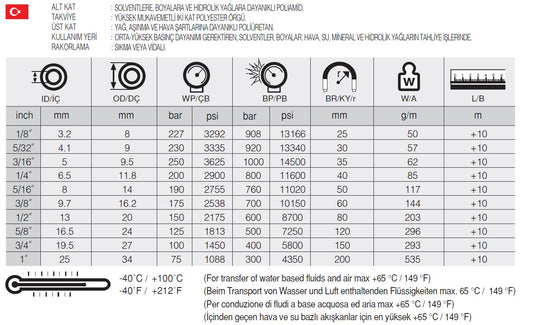 3/16 SELPAINT HD R7 TERMOPLASTİK HORTUM - Hidrotek Hortum