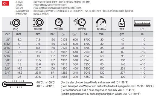 3/8 SELPAINT MD TERMOPLASTİK HORTUM - Hidrotek Hortum