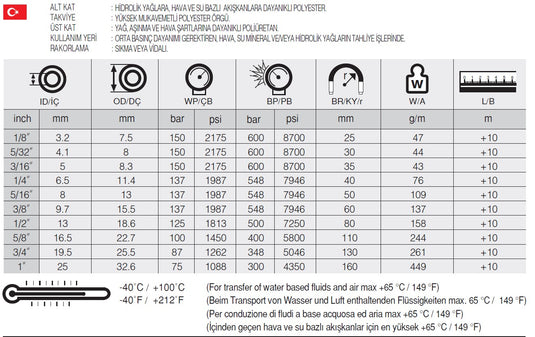 3/8 SELPO MD İKİZ TERMOPLASTİK HORTUM - Hidrotek Hortum
