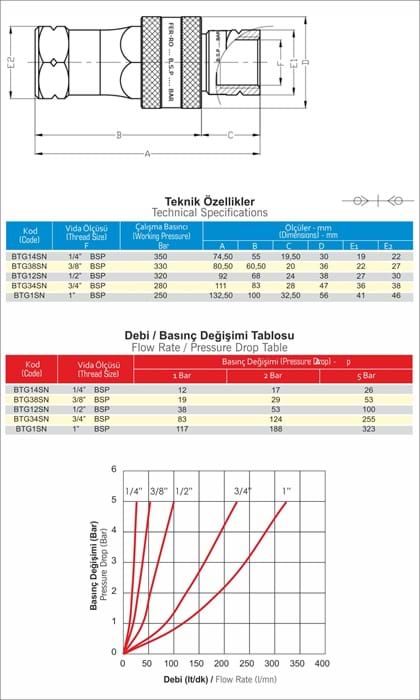 1 HİDROLİK BİLYA GÖBEKLİ QUICK KAPLİN DİŞİ  FERRO