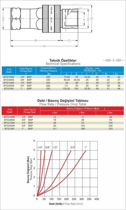 1/4 HİDROLİK BİLYA GÖBEKLİ QUICK KAPLİN DİŞİ  FERR