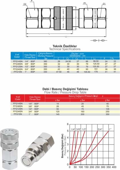 3/4 HİDROLİK DÜZALINLI QUICK KAPLİN DİŞİ FERRO