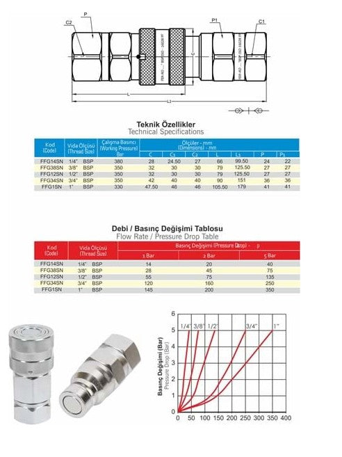 1/4 HİDROLİK DÜZALINLI QUICK KAPLİN TAKIM FERRO