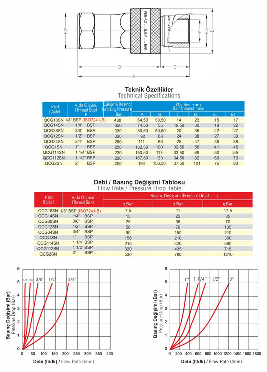 3/4 HİDROLİK QUICK KAPLİN TAKIM FERRO