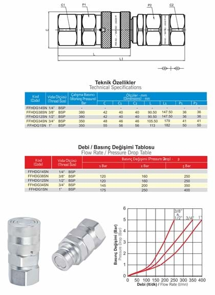 3/4 HİD.DÜZALINLI QUICK KAPLİN DİŞİ AĞIR SERİ FERR