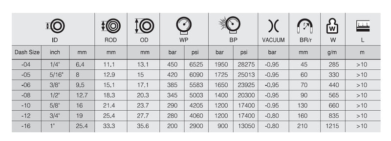 Resmi Galeri görüntüleyicisine yükle, 1/2 R2 2K SUPERSTREAM ÇELİK TEK ÖRGÜLÜ HİD.HORTUM - Hidrotek Hortum
