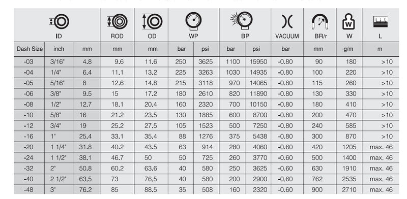 Resmi Galeri görüntüleyicisine yükle, 11/4 R1 SN HİDROLİK HORTUM SEL - Hidrotek Hortum
