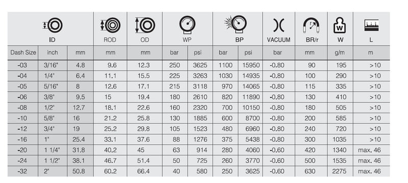 Load image into Gallery viewer, 11/4 R1 ST HİDROLİK HORTUM SEL - Hidrotek Hortum
