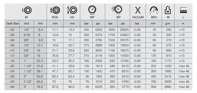 Load image into Gallery viewer, 1/2 R2 SC HİDROLİK HORTUM SEL - Hidrotek Hortum
