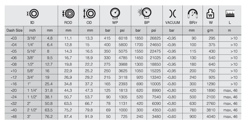 Load image into Gallery viewer, 1/2 R2 SN HİDROLİK HORTUM SEL - Hidrotek Hortum
