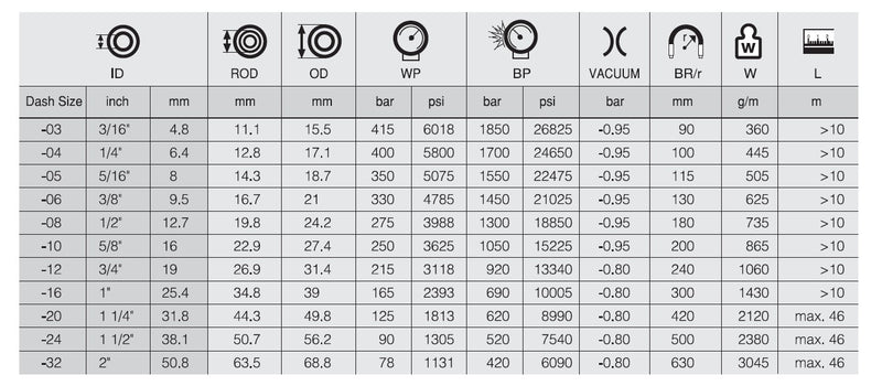 Load image into Gallery viewer, 11/4 R2 ST HİDROLİK HORTUM SEL - Hidrotek Hortum
