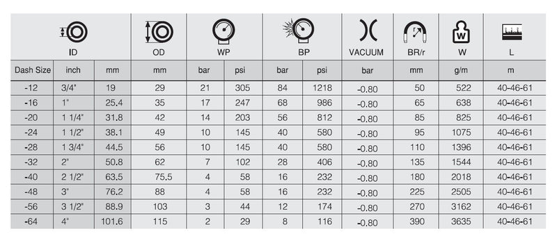 Load image into Gallery viewer, 11/2 R4-X HYDRAULIC HOSE SEL
