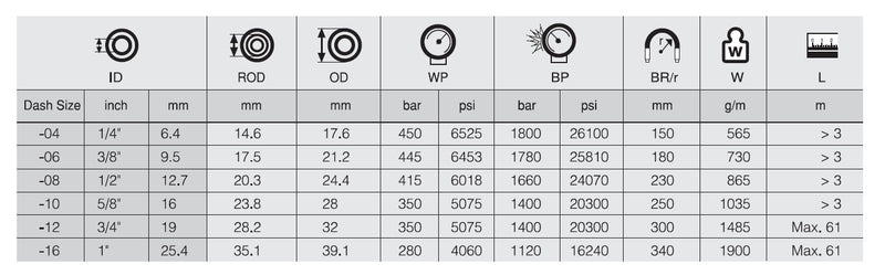 Resmi Galeri görüntüleyicisine yükle, 1 R9 SP HİDROLİK HORTUM SEL - Hidrotek Hortum
