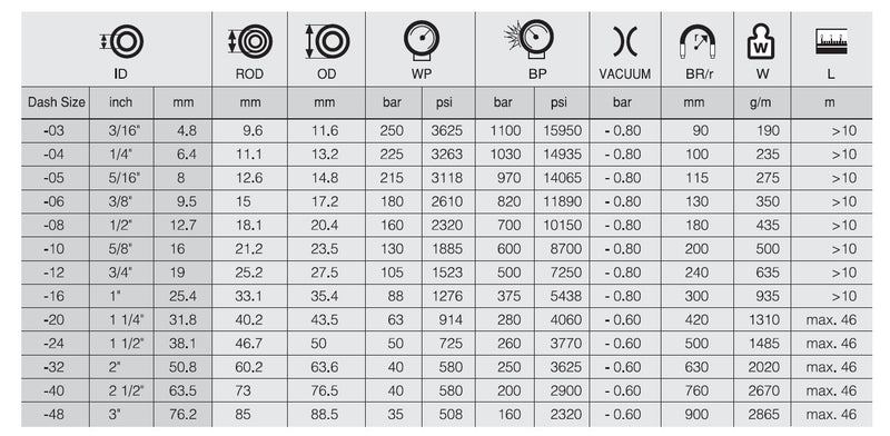 Load image into Gallery viewer, 1/2 R1 SN EN 853 ULTIMATE HYDRAULIC HOSE
