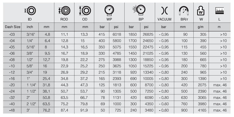 Load image into Gallery viewer, 1 R2 SN EN 853 ULTIMATE HYDRAULIC HOSE
