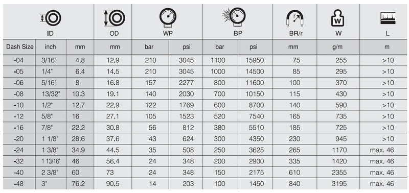 Load image into Gallery viewer, 1/2 R5 ULTIMATE HYDRAULIC HOSE
