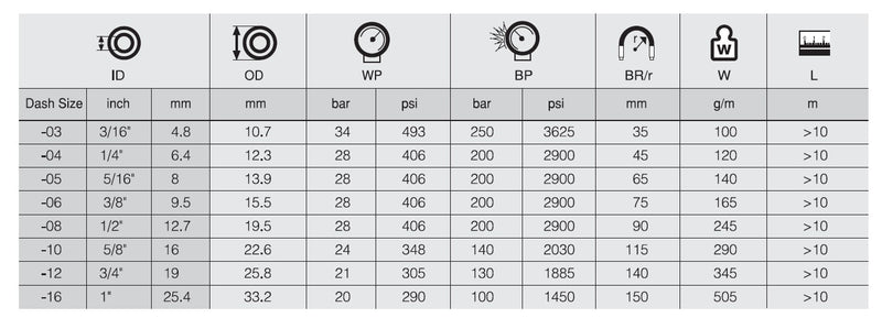 Resmi Galeri görüntüleyicisine yükle, 1 R6 ULTİMATE HİDROLİK HORTUM 135 DERECE MAVİ
