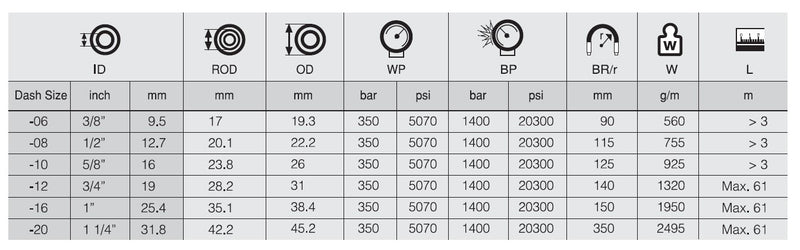 Resmi Galeri görüntüleyicisine yükle, 11/2 X5000 POWERSTREAM HİDROLİK HORTUM
