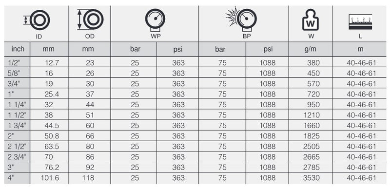 Resmi Galeri görüntüleyicisine yükle, 5/8 BEZLİ KOMPRASÖR HORTUMU SARGILI TİP3 SKY25
