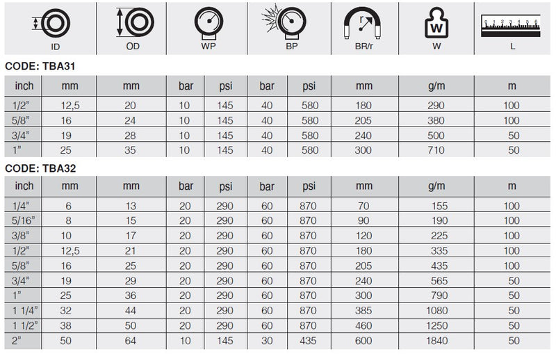 Load image into Gallery viewer, 1 THERMO COMPRESSOR HOSE ASSOS 6098
