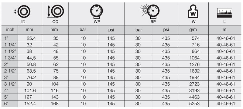 Resmi Galeri görüntüleyicisine yükle, 11/4 YAKIT VERİCİ HORTUM D/10
