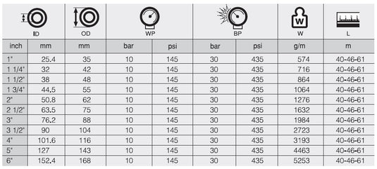 11/4 YAKIT VERİCİ HORTUM D/10