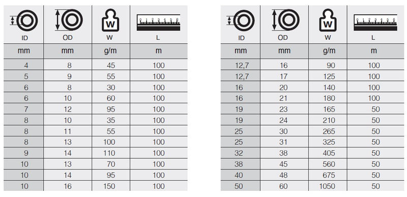 Load image into Gallery viewer, 16-20 TECHNO TRANSPARENT HOSE SEL
