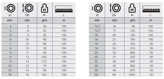 34-40 TECHNO TRANSPARENT HOSE SEL