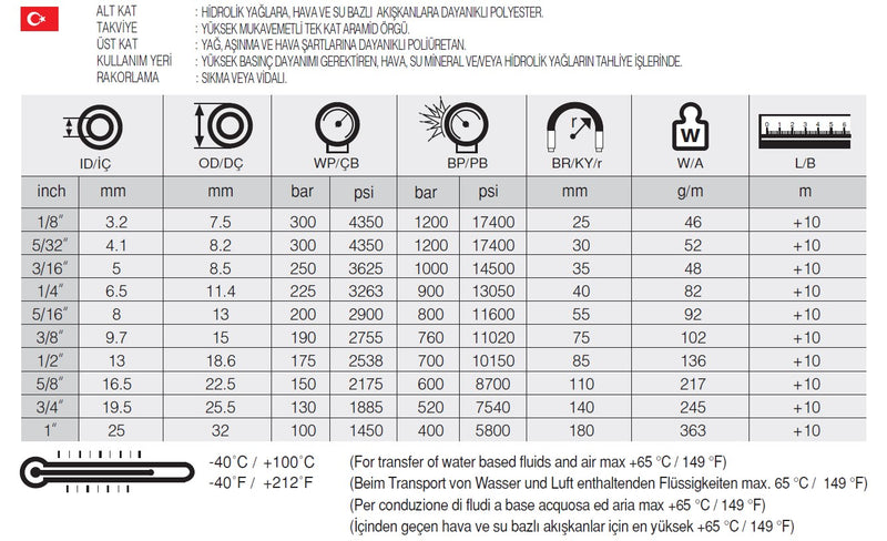 Resmi Galeri görüntüleyicisine yükle, 5/8 SELAR-1 İKİZ TERMOPLASTİK HORTUM - Hidrotek Hortum
