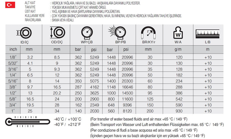 Resmi Galeri görüntüleyicisine yükle, 5/8 SELAR-2 R8 İKİZ TERMOPLASTİK HORTUM - Hidrotek Hortum
