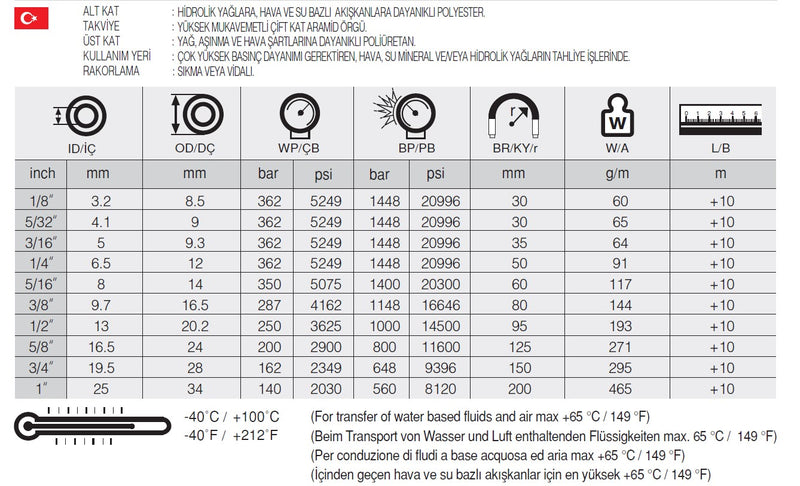 Resmi Galeri görüntüleyicisine yükle, 3/16 SELAR-2 R8 TERMOPLASTİK HORTUM - Hidrotek Hortum
