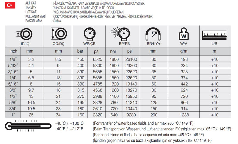 Resmi Galeri görüntüleyicisine yükle, 3/8 SELAR ST İKİZ TERMOPLASTİK HORTUM - Hidrotek Hortum
