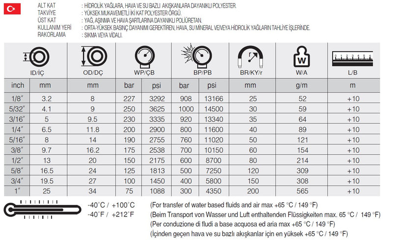 Resmi Galeri görüntüleyicisine yükle, 3/16 SELPO HD R7 TURUNCU YALITKAN HORTUM - Hidrotek Hortum
