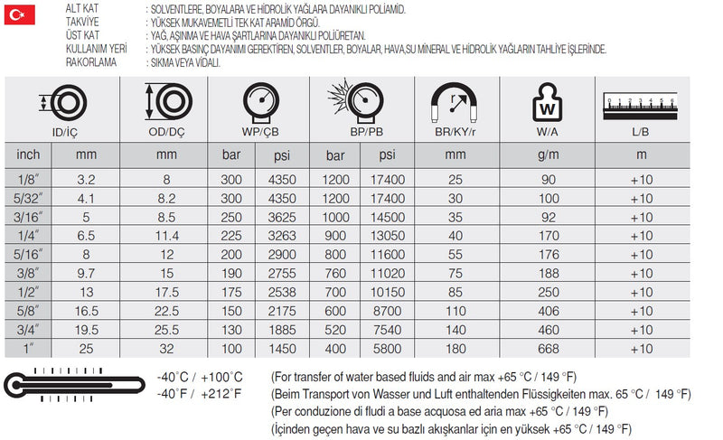 Resmi Galeri görüntüleyicisine yükle, 1/4 SELPAINT AR-1 İKİZ TERMOPLASTİK HORTUM - Hidrotek Hortum
