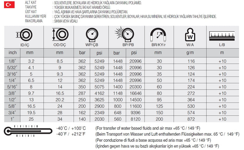 Load image into Gallery viewer, 1/8 SELPAINT AR-2 İKİZ TERMOPLASTİK HORTUM - Hidrotek Hortum
